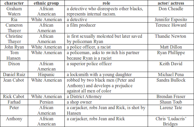 examples of racism in the movie crash