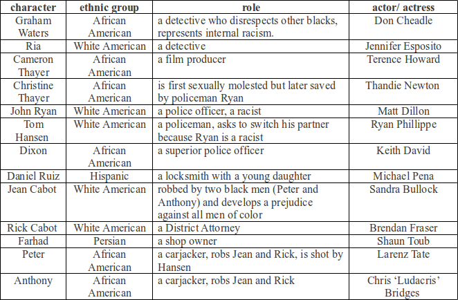 crash movie character analysis cameron