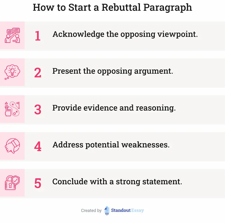 The picture describes how to start a rebuttal paragraph.
